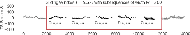 Figure 3 for Raising the ClaSS of Streaming Time Series Segmentation