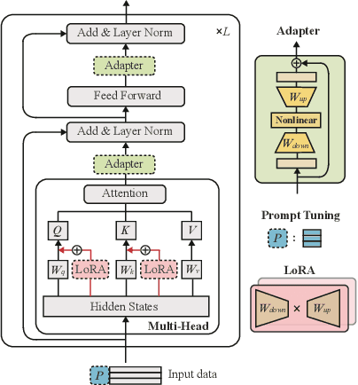 Figure 2 for Pushing Large Language Models to the 6G Edge: Vision, Challenges, and Opportunities