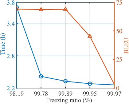 Figure 3 for Pushing Large Language Models to the 6G Edge: Vision, Challenges, and Opportunities