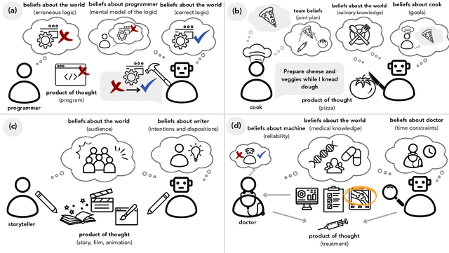 Figure 4 for Building Machines that Learn and Think with People