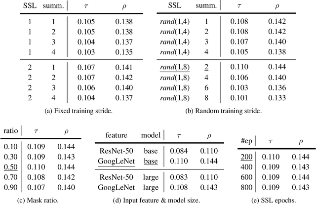 Figure 2 for Masked Autoencoder for Unsupervised Video Summarization