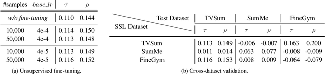 Figure 4 for Masked Autoencoder for Unsupervised Video Summarization