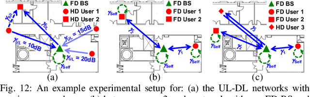 Figure 4 for Design and Testbed Deployment of Frequency-Domain Equalization Full Duplex Radios