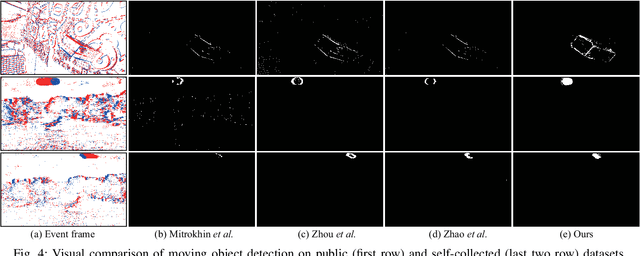 Figure 4 for JSTR: Joint Spatio-Temporal Reasoning for Event-based Moving Object Detection