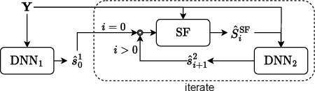 Figure 1 for On the Importance of Neural Wiener Filter for Resource Efficient Multichannel Speech Enhancement