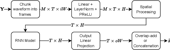 Figure 3 for On the Importance of Neural Wiener Filter for Resource Efficient Multichannel Speech Enhancement