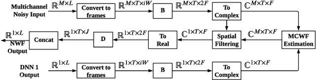 Figure 4 for On the Importance of Neural Wiener Filter for Resource Efficient Multichannel Speech Enhancement