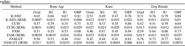 Figure 1 for Post hoc Explanations may be Ineffective for Detecting Unknown Spurious Correlation