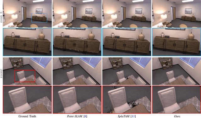 Figure 3 for High-Fidelity SLAM Using Gaussian Splatting with Rendering-Guided Densification and Regularized Optimization