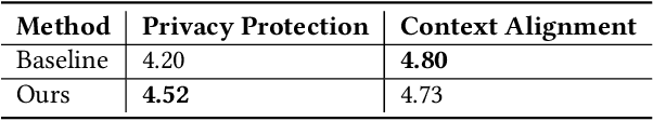 Figure 2 for AI Delegates with a Dual Focus: Ensuring Privacy and Strategic Self-Disclosure