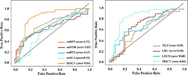 Figure 2 for Depth-induced Saliency Comparison Network for Diagnosis of Alzheimer's Disease via Jointly Analysis of Visual Stimuli and Eye Movements