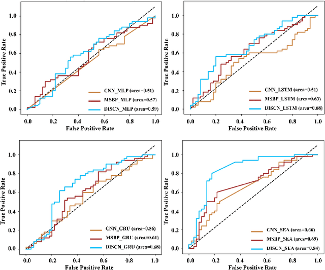 Figure 3 for Depth-induced Saliency Comparison Network for Diagnosis of Alzheimer's Disease via Jointly Analysis of Visual Stimuli and Eye Movements