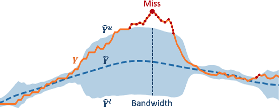 Figure 1 for Assessment of Prediction Intervals Using Uncertainty Characteristics Curves