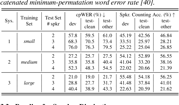 Figure 4 for LibriheavyMix: A 20,000-Hour Dataset for Single-Channel Reverberant Multi-Talker Speech Separation, ASR and Speaker Diarization