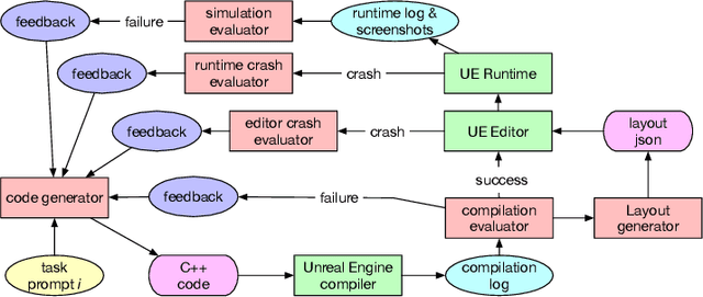 Figure 4 for DreamGarden: A Designer Assistant for Growing Games from a Single Prompt