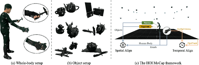 Figure 2 for HIMO: A New Benchmark for Full-Body Human Interacting with Multiple Objects