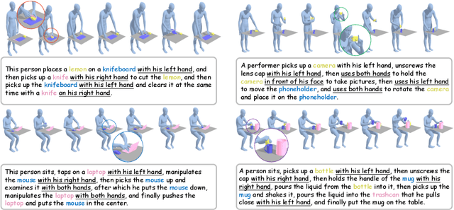 Figure 4 for HIMO: A New Benchmark for Full-Body Human Interacting with Multiple Objects