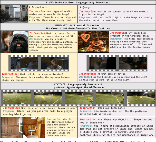 Figure 3 for MIMIC-IT: Multi-Modal In-Context Instruction Tuning