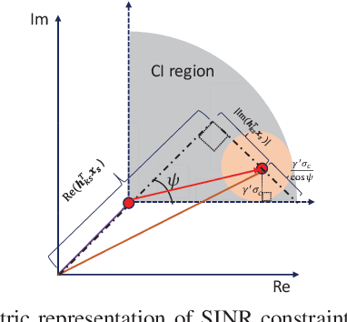 Figure 2 for Symbol-Level Precoding for Near-Field ISAC