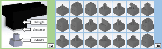 Figure 4 for Tacchi: A Pluggable and Low Computational Cost Elastomer Deformation Simulator for Optical Tactile Sensors