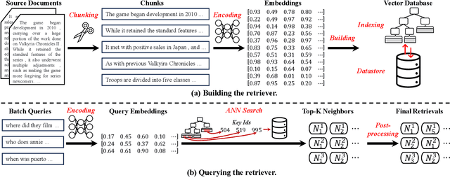 Figure 2 for Retrieval-Augmented Generation for Natural Language Processing: A Survey