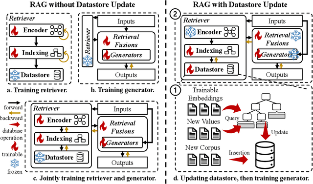 Figure 4 for Retrieval-Augmented Generation for Natural Language Processing: A Survey