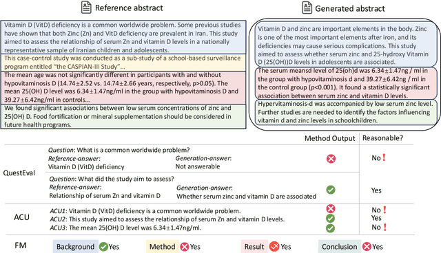 Figure 3 for Rethinking Scientific Summarization Evaluation: Grounding Explainable Metrics on Facet-aware Benchmark