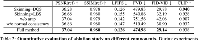 Figure 4 for DreamMesh4D: Video-to-4D Generation with Sparse-Controlled Gaussian-Mesh Hybrid Representation