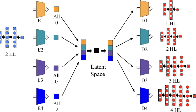 Figure 1 for Simultaneous Weight and Architecture Optimization for Neural Networks