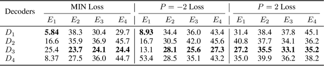 Figure 2 for Simultaneous Weight and Architecture Optimization for Neural Networks