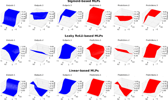 Figure 3 for Simultaneous Weight and Architecture Optimization for Neural Networks