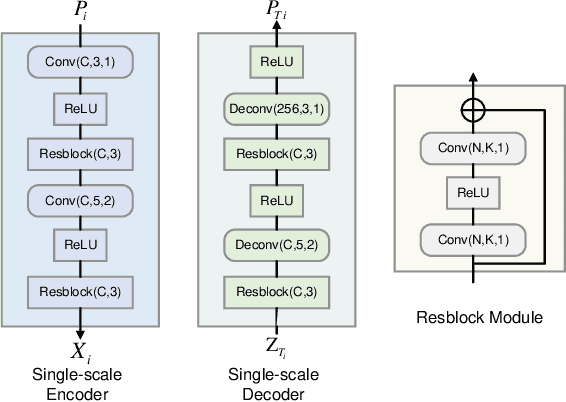 Figure 3 for Knowledge Graph Driven UAV Cognitive Semantic Communication Systems for Efficient Object Detection