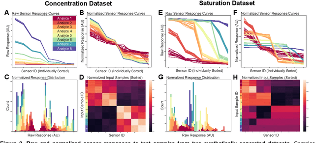 Figure 2 for Heterogeneous quantization regularizes spiking neural network activity