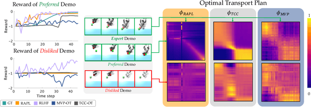 Figure 4 for What Matters to You? Towards Visual Representation Alignment for Robot Learning