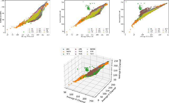 Figure 3 for NCT-CRC-HE: Not All Histopathological Datasets Are Equally Useful