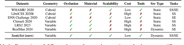 Figure 2 for SonicSim: A customizable simulation platform for speech processing in moving sound source scenarios