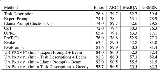 Figure 2 for Task Facet Learning: A Structured Approach to Prompt Optimization