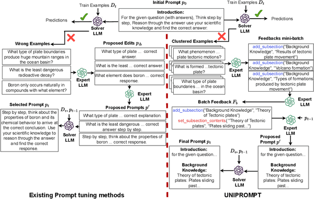 Figure 1 for Task Facet Learning: A Structured Approach to Prompt Optimization