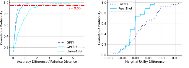 Figure 3 for Task Facet Learning: A Structured Approach to Prompt Optimization