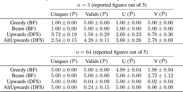 Figure 2 for Neural Algorithmic Reasoning with Multiple Correct Solutions