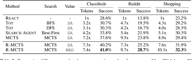 Figure 4 for Teaching AI Agents to Search with Reflective-MCTS and Exploratory Learning