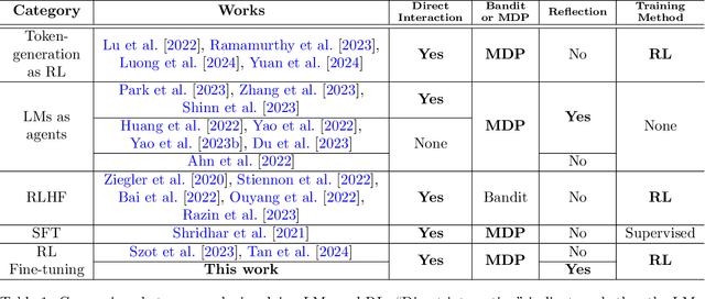 Figure 2 for Reflect-RL: Two-Player Online RL Fine-Tuning for LMs