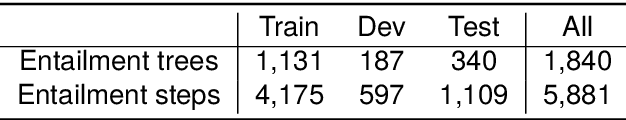 Figure 2 for A Logical Pattern Memory Pre-trained Model for Entailment Tree Generation