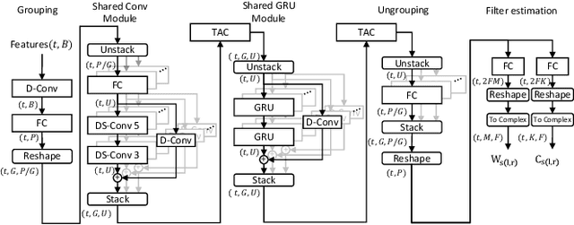 Figure 3 for Low bit rate binaural link for improved ultra low-latency low-complexity multichannel speech enhancement in Hearing Aids