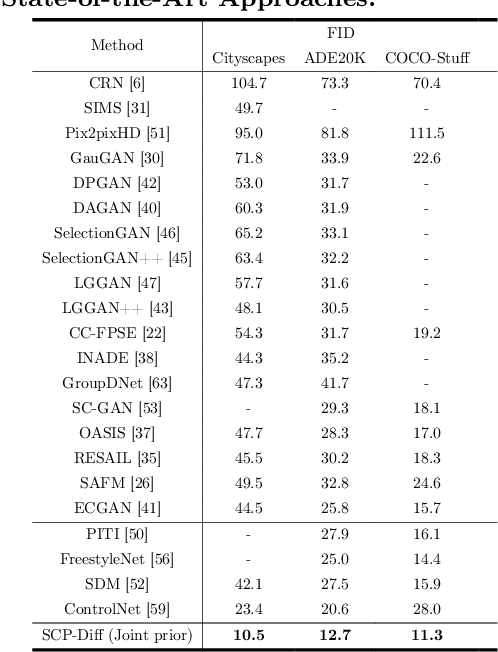 Figure 3 for SCP-Diff: Photo-Realistic Semantic Image Synthesis with Spatial-Categorical Joint Prior