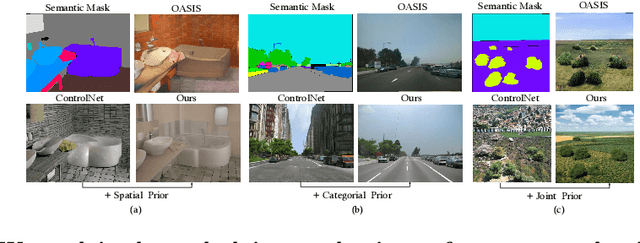 Figure 2 for SCP-Diff: Photo-Realistic Semantic Image Synthesis with Spatial-Categorical Joint Prior