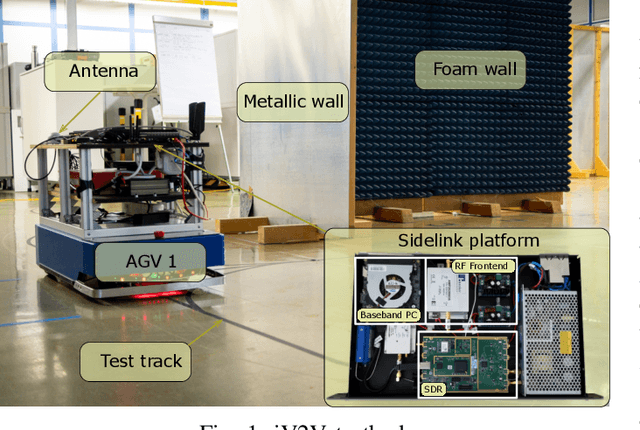 Figure 1 for Towards an AI-enabled Connected Industry: AGV Communication and Sensor Measurement Datasets