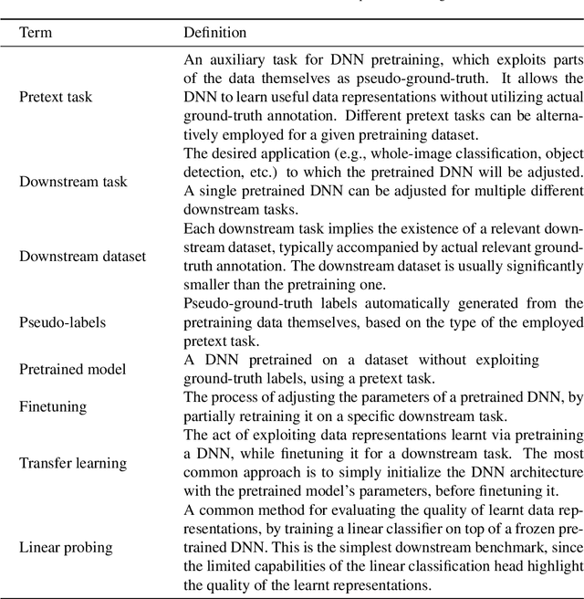 Figure 2 for Self-supervised visual learning in the low-data regime: a comparative evaluation