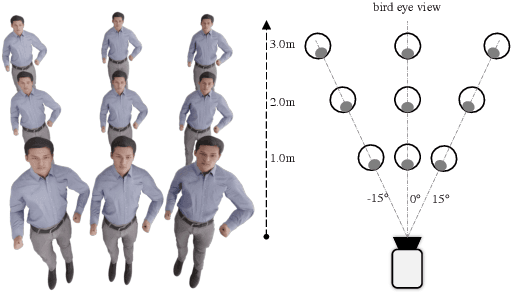 Figure 2 for Zolly: Zoom Focal Length Correctly for Perspective-Distorted Human Mesh Reconstruction