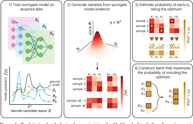 Figure 1 for Batched Bayesian optimization with correlated candidate uncertainties